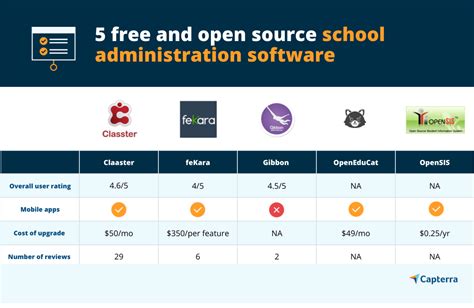Free and Open.